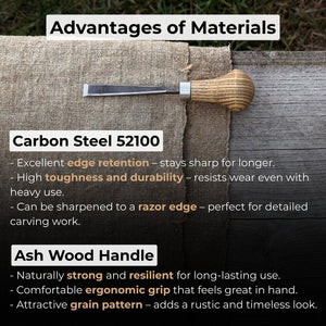 Detail Carving Chisel with Palm Handle, 10 mm (0.39 inches) detail view by Sharky Forged Steel Tools